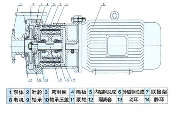 CQ型磁力驱动泵（结构图纸）