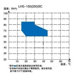 上海一恒LHS-150SC恒温恒湿箱