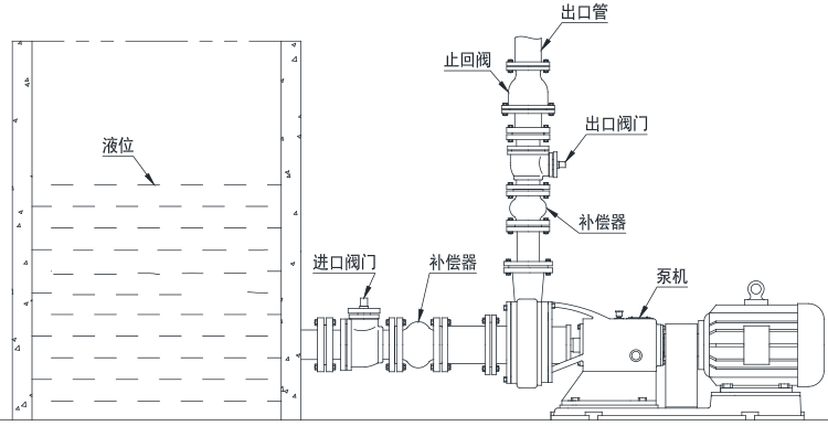 倒灌工况（液位高于泵的进口）泵机与管路的安装方法