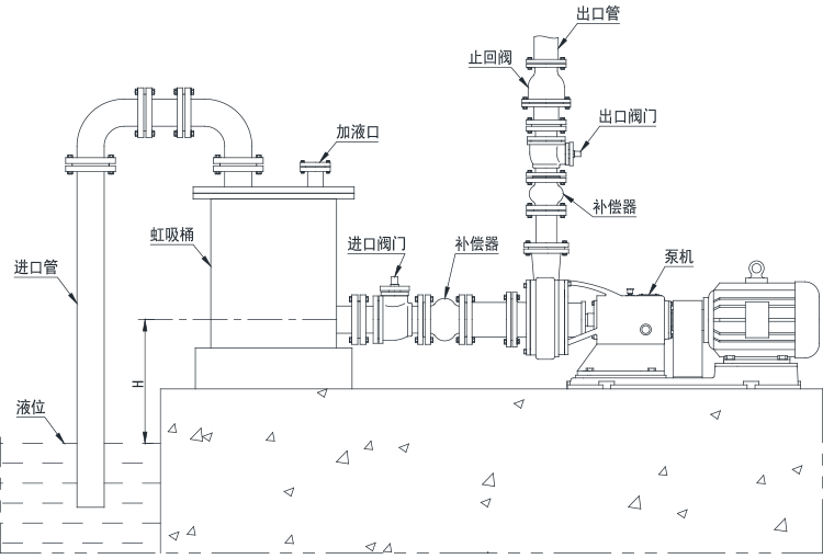 吸上工况（液位低于泵的进口）泵机、管路与虹吸桶的安装方法